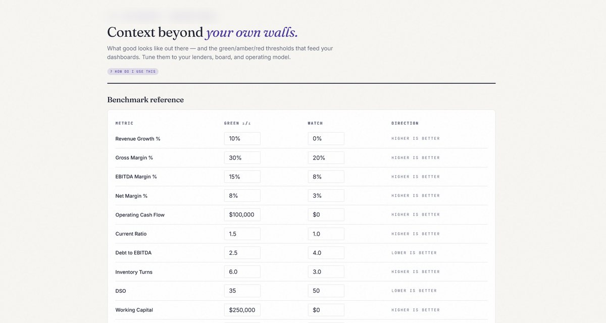Benchmark reference table of industry metrics with green and watch thresholds feeding the executive dashboards